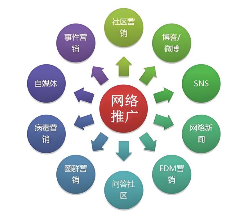 电商代运营:助力企业跨越营销新台阶